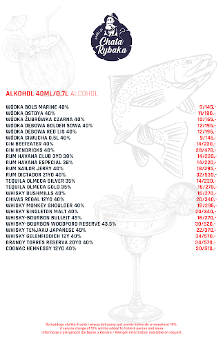 Comentarii opinii despre Chata Rybaka