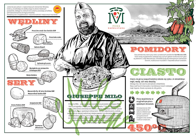 Milo Pizza Napoletana
