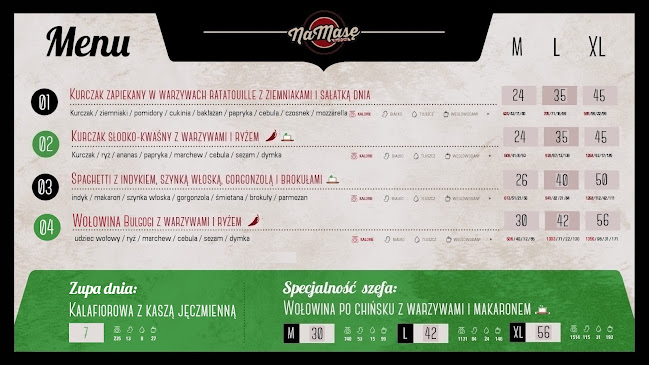 Opinii despre Na Masę în Gliwice - Gastronomia