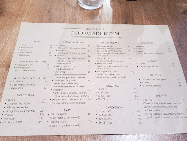 Opinii despre Restauracja Pod Wiaduktem în Bolesławiec - Gastronomia