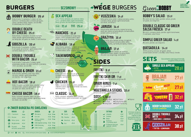Comments and reviews of Bobby Burger